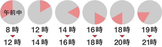 午前中(8-12時）、12-14時、14-16時、16-18時、18-20時、19-21時